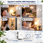 📱💡 Vezeték nélküli okoskapcsoló – vezérelje világítását távolról, bonyolult vezetékezés nélkül.